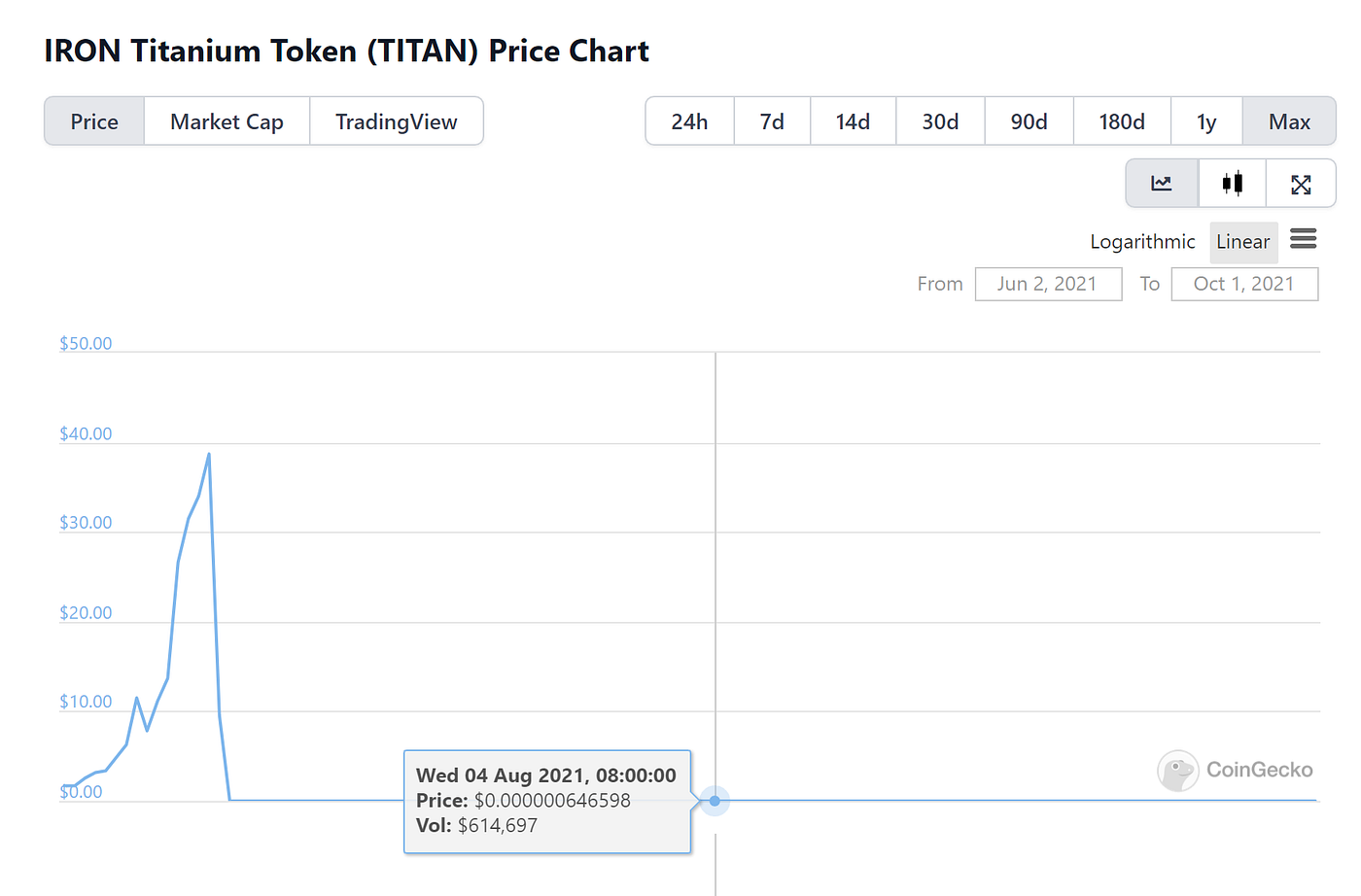 The last 6 months in crypto — my biggest hits and worst mistakes | by  mgoesdistance.eth | Coinmonks | Medium