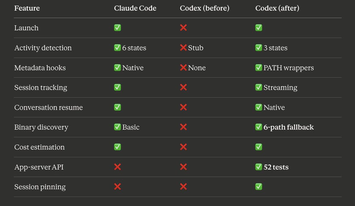Before and after parity