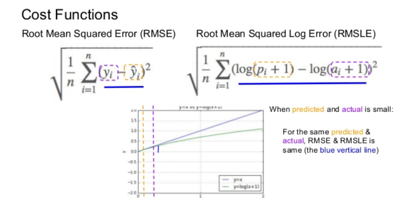 Mean_squared_error squared. Mean squared error формула. Mse mean squared error. Mean squared error формула. Mse ошибка.