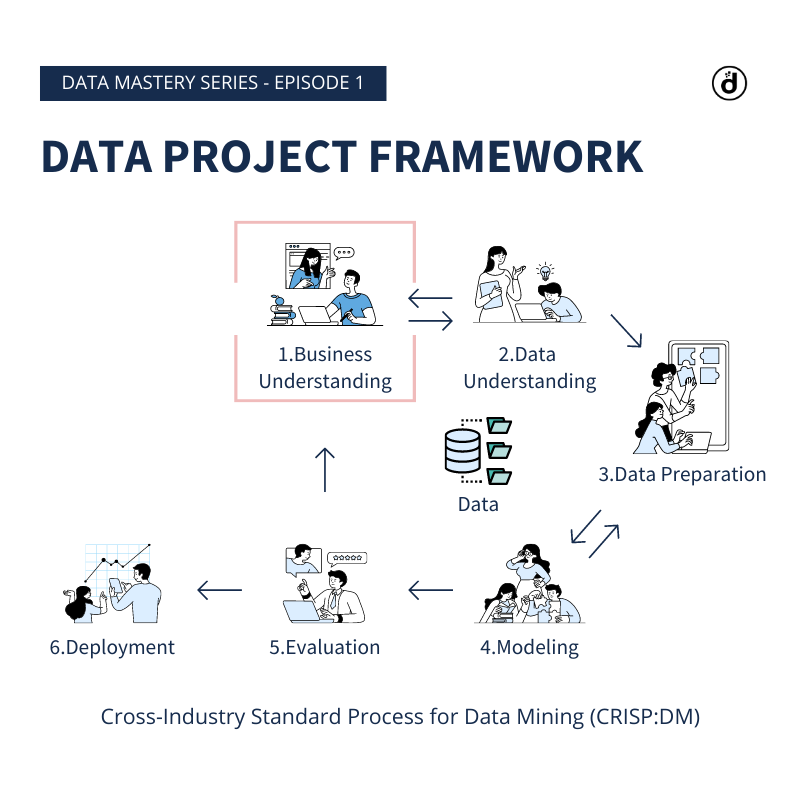 Data 2024 mining project