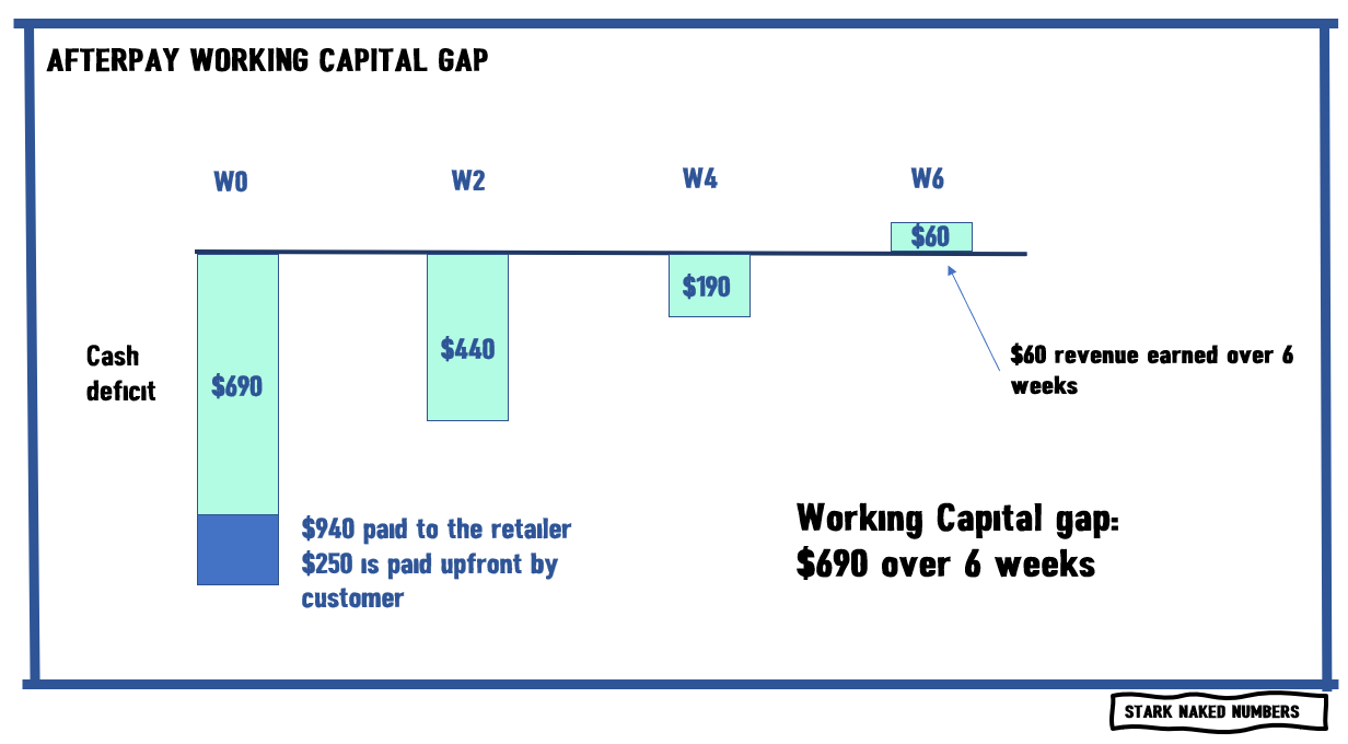 What is Afterpay, and what are its risks?