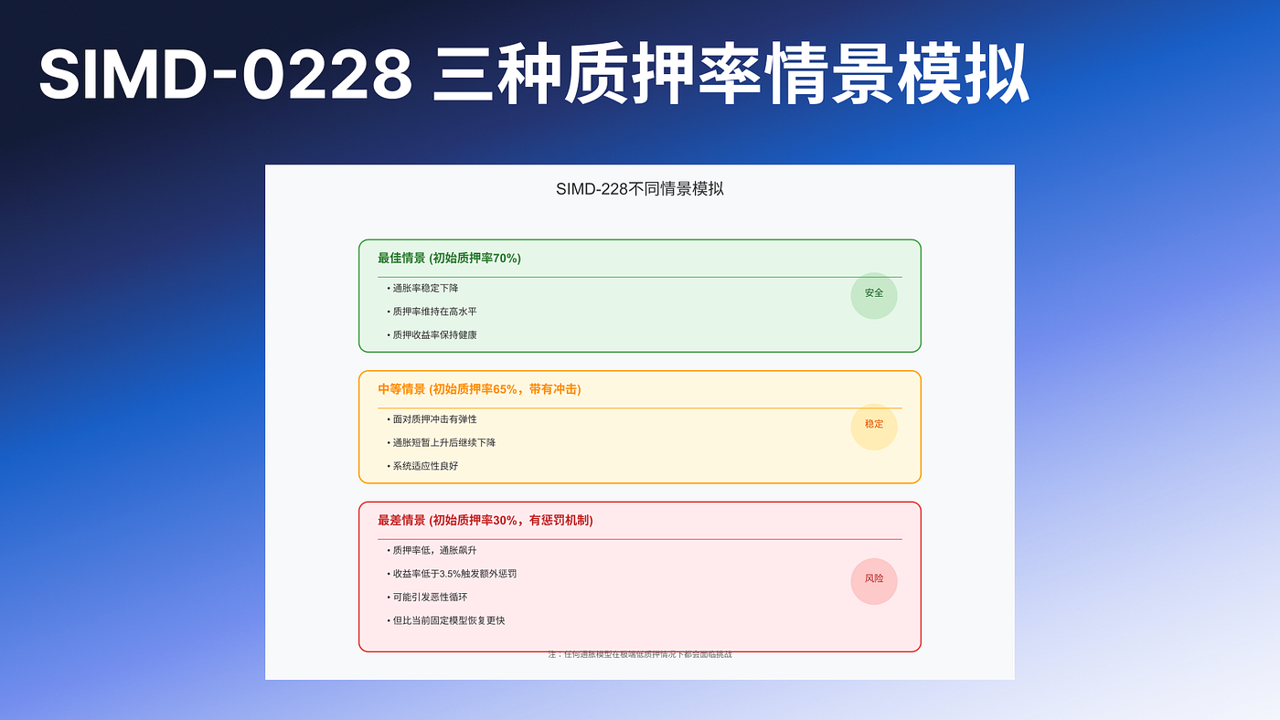 Deep Dive Into SIMD-0228：理解背后的深层博弈| by 0xDragon888 | Medium