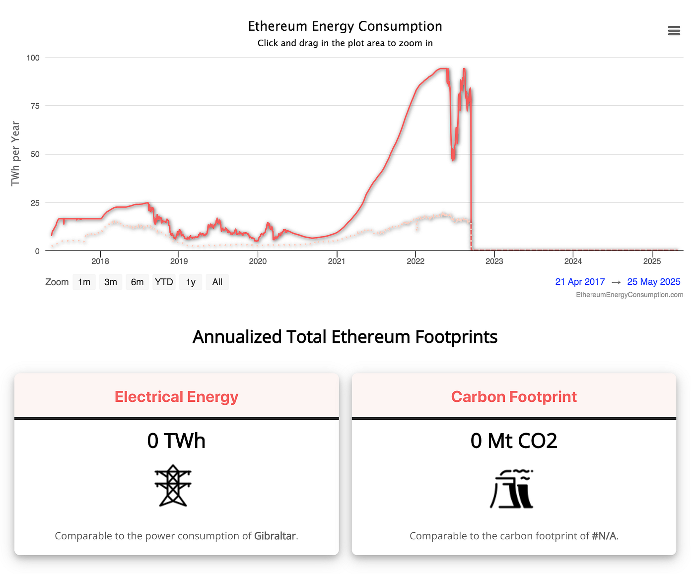 How AI And Cryptocurrency Can Drive Efficiency For Sustainable Energy  Consumption | by VTECH | DataDrivenInvestor