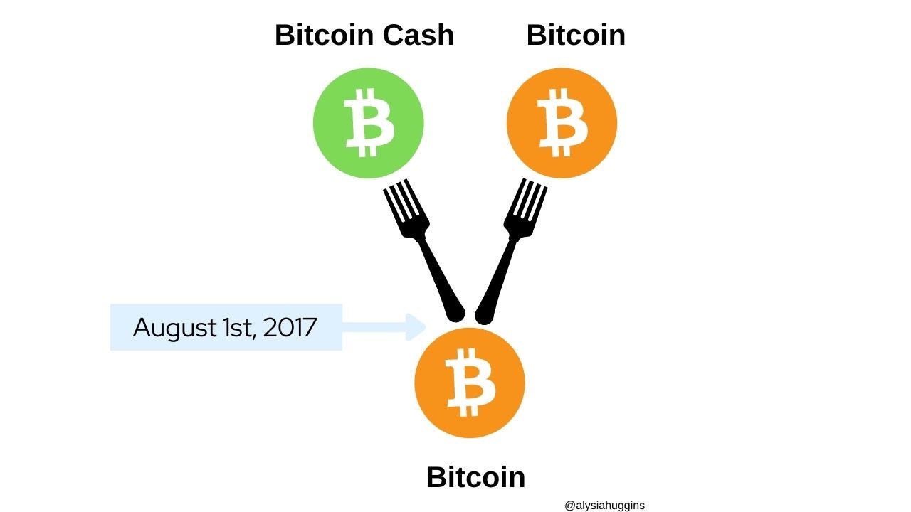 Bitcoin Cash & Ethereum Hard Fork Explained (Controversial and Unexpected)  | by Alysia Tech | Medium