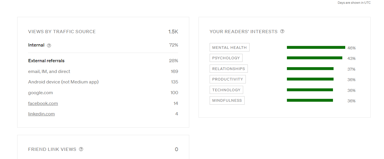 How Did Medium Boost Change My Earnings and Stats?