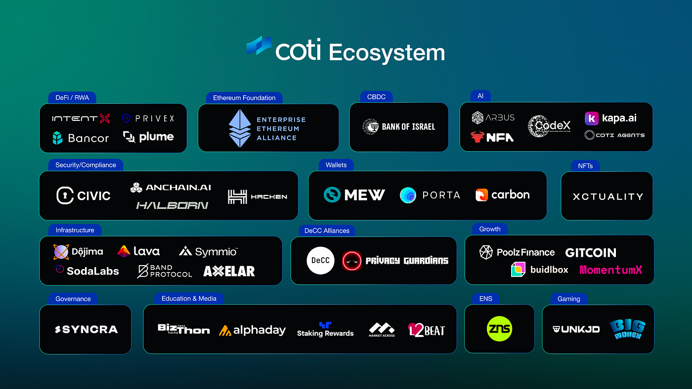 COTI Welcomes New Partnerships For Ecosystem Growth | by COTI | COTI |  Medium