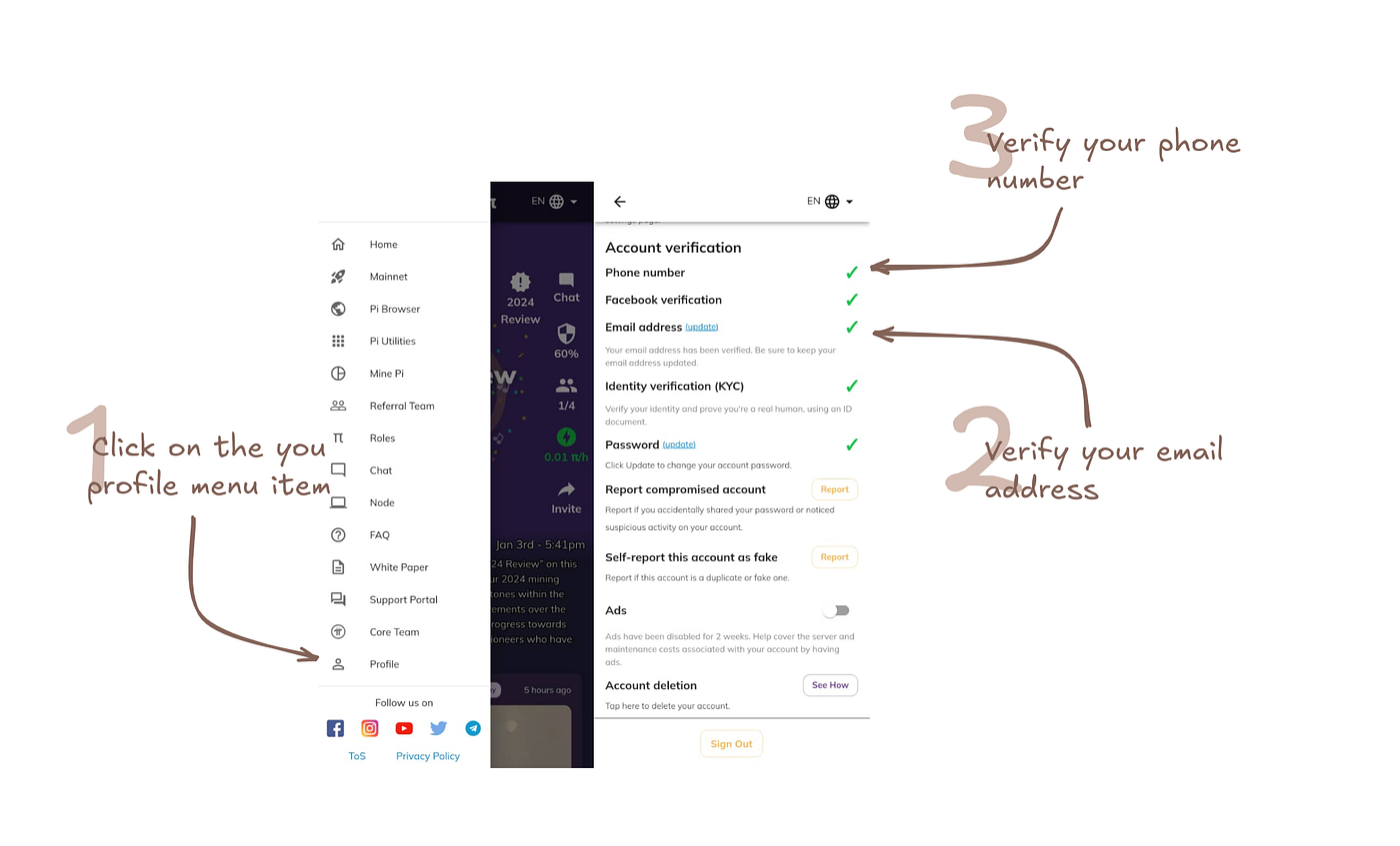Pi Network Verification and KYC — A Step-by-Step Guide for New and  Returning Users | by Mohammed Essaid MEZERREG | Medium