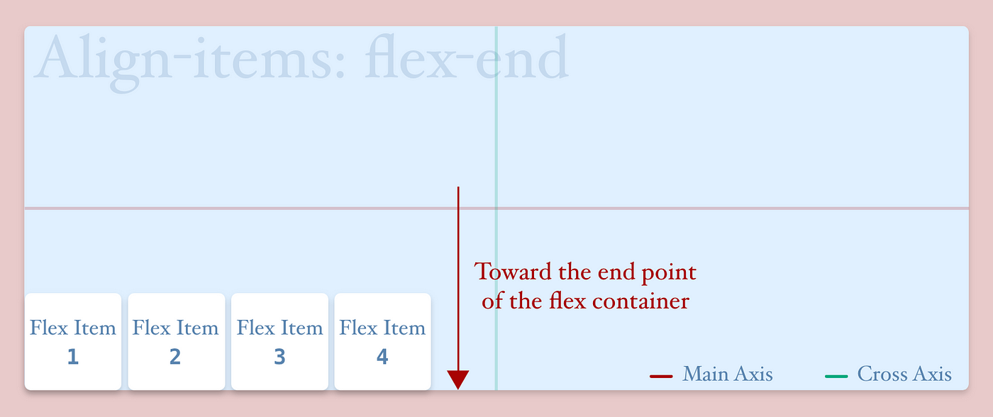 Flexbox — Everything You Need to Know (Part: 1 — Flex-Container