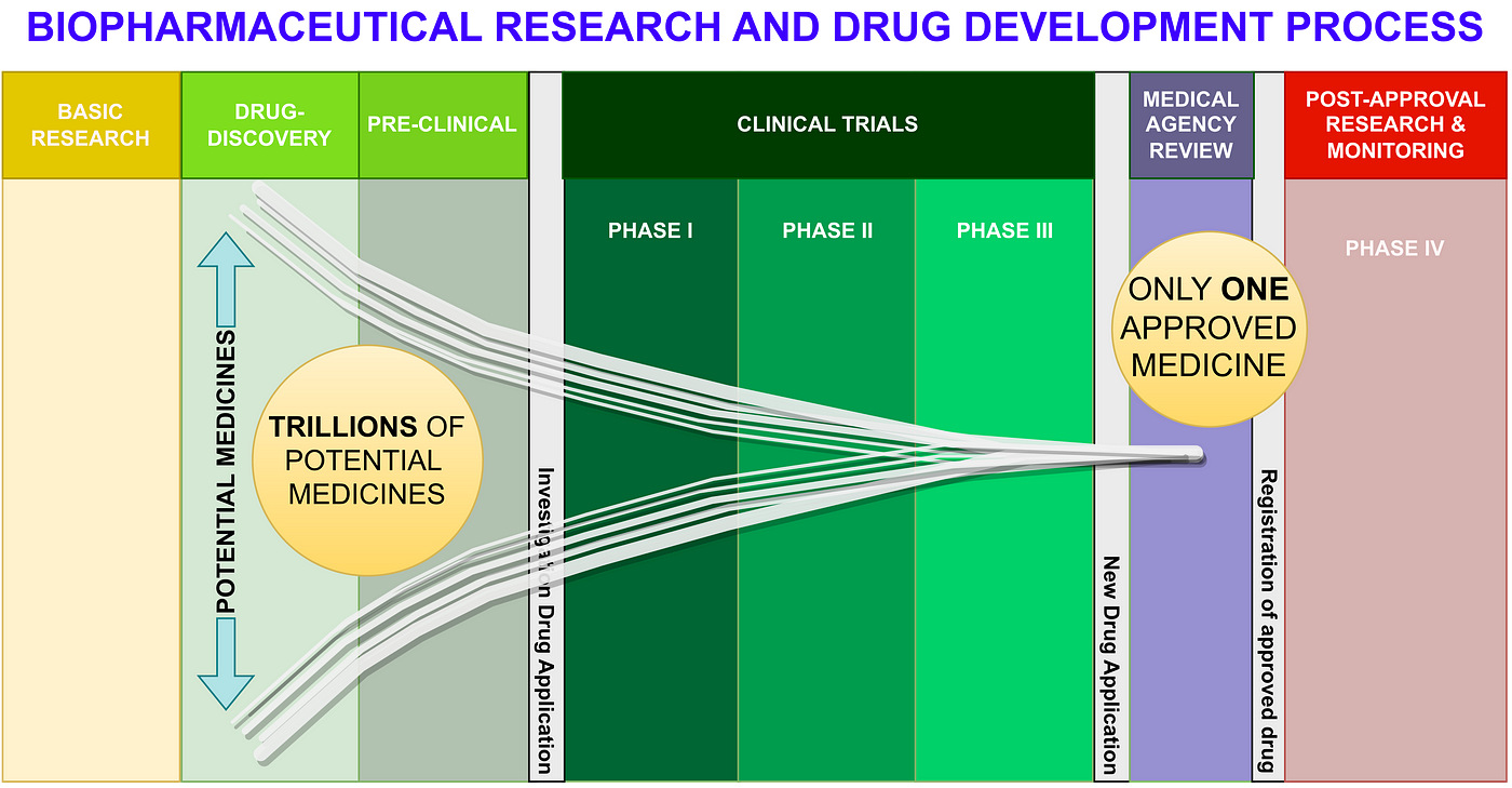 IAG  Strategic Imaging for Accelerated Drug Development
