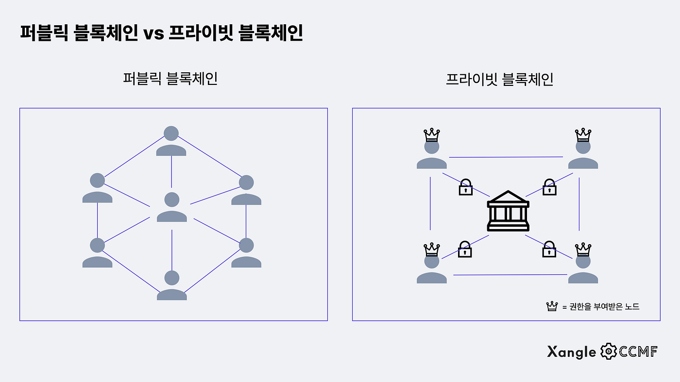 부리또 뉴스](Academy)블록체인 합의 알고리즘. (Academy)블록체인 합의 알고리즘 | by Burrito wallet |  Medium