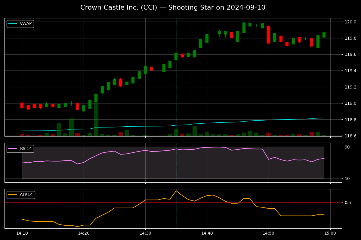 Day Trading Reversals. (Read with no paywall here.) | by Amal Tyagi | Medium