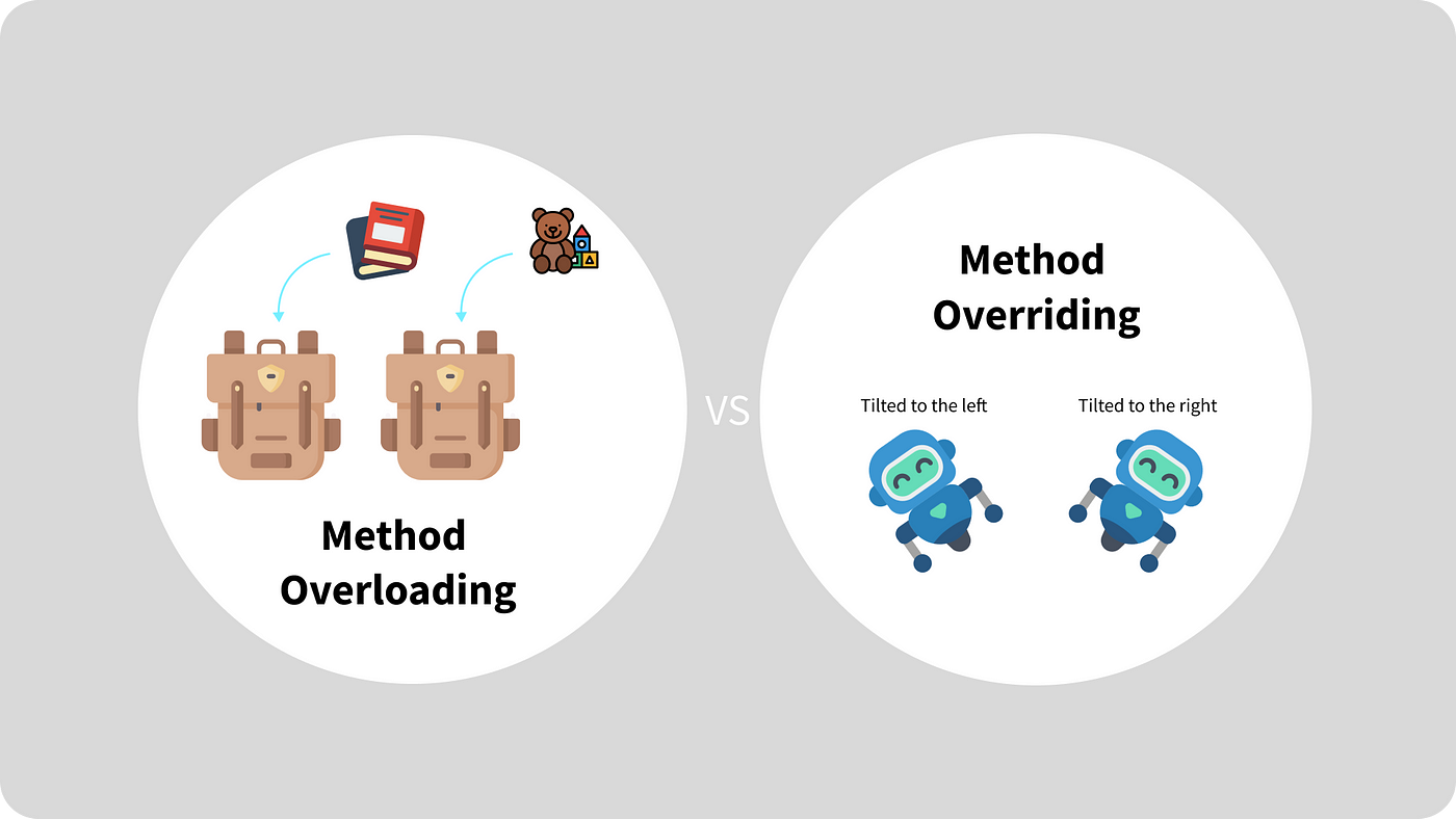 Method Overloading vs Method Overriding in Java