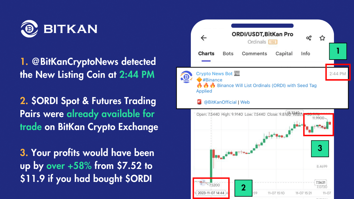 BitKan Automated Telegram Crypto News Bot Is Live! | by BitKan | BitKan Hub  | Medium