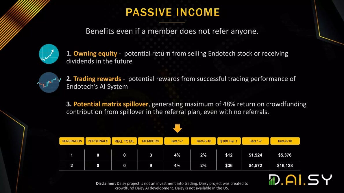 Daisy AI: Revolutionizing Forex Trading. The Potential of Investing in DAISY.GLOBAL  | by Crypto AI Insights | AI Tools | Earnings hacks | Medium