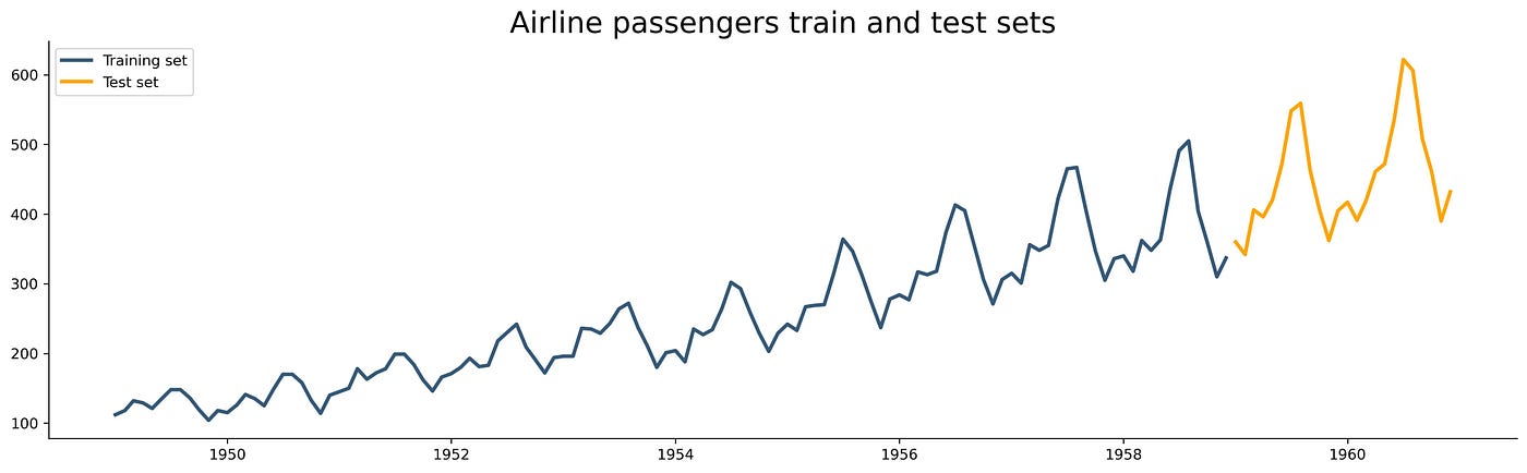 Time Series From Scratch — Train/Test Splits and Evaluation Metrics | by  Dario Radečić | Towards Data Science