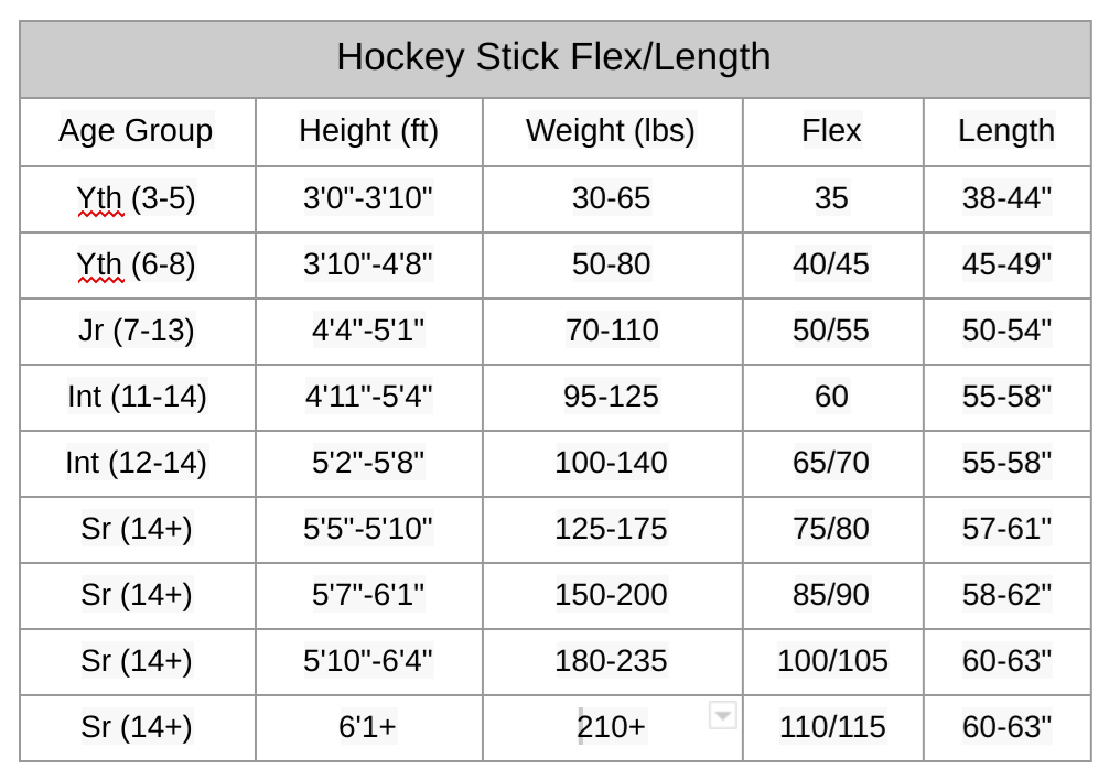 Hockey Stick Size Chart how-to-get-wax-out-of-your-ear-canal