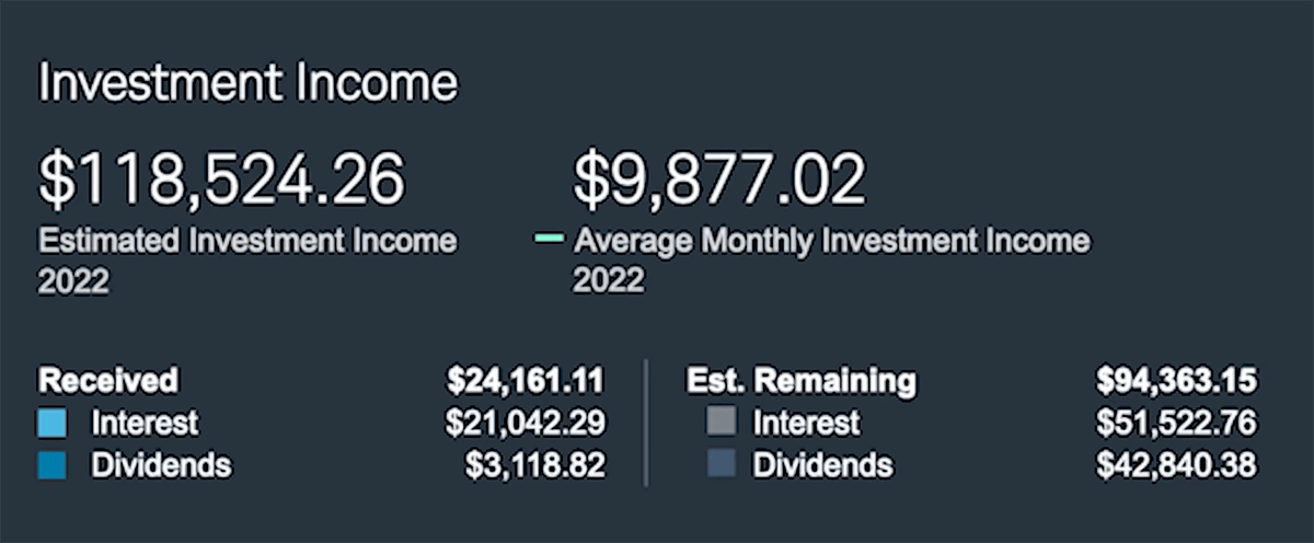 This 39-year-old makes $160,000 a month in passive income: '3 businesses  you can start today for $0