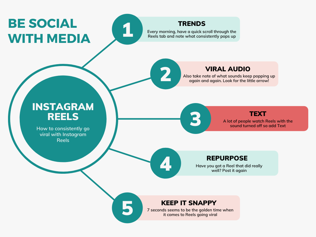 3 Tips for Going Viral on Reels & TikTok (Video)