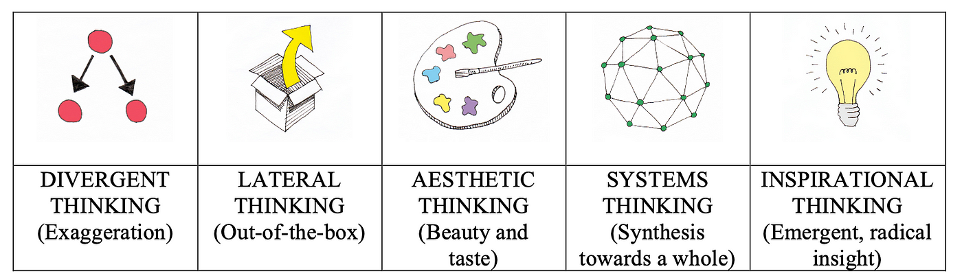 Creativity and innovation management: How to inspire original ideas