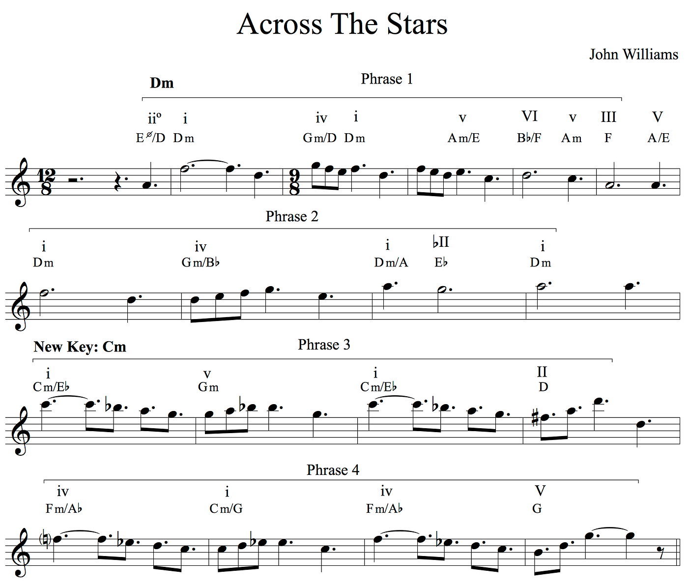 The music of Star Wars analyzed: Across the Stars (Love Theme from Episode  II) | by Eduardo García Rascón | Medium