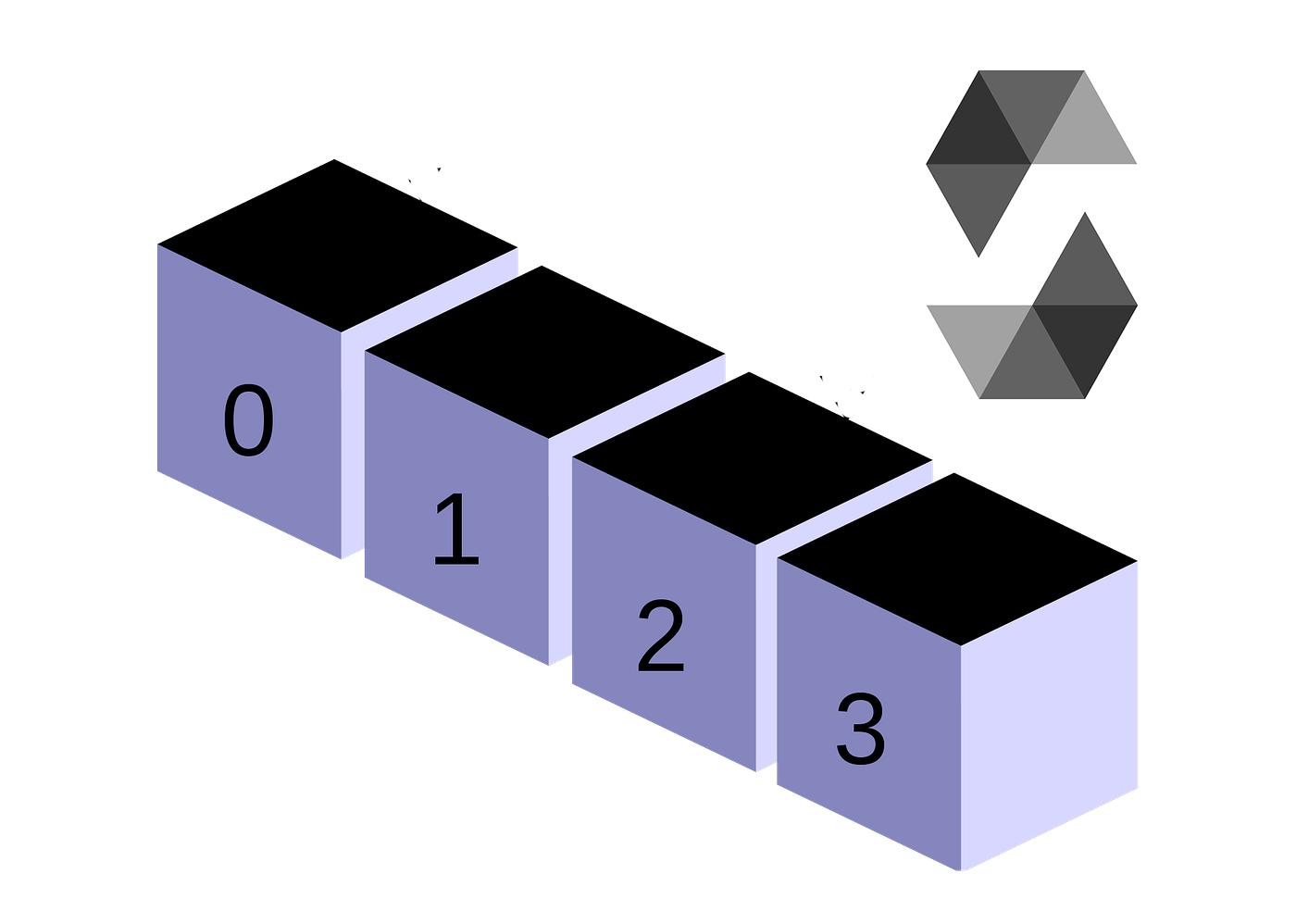 Unsigned Int C Clipart