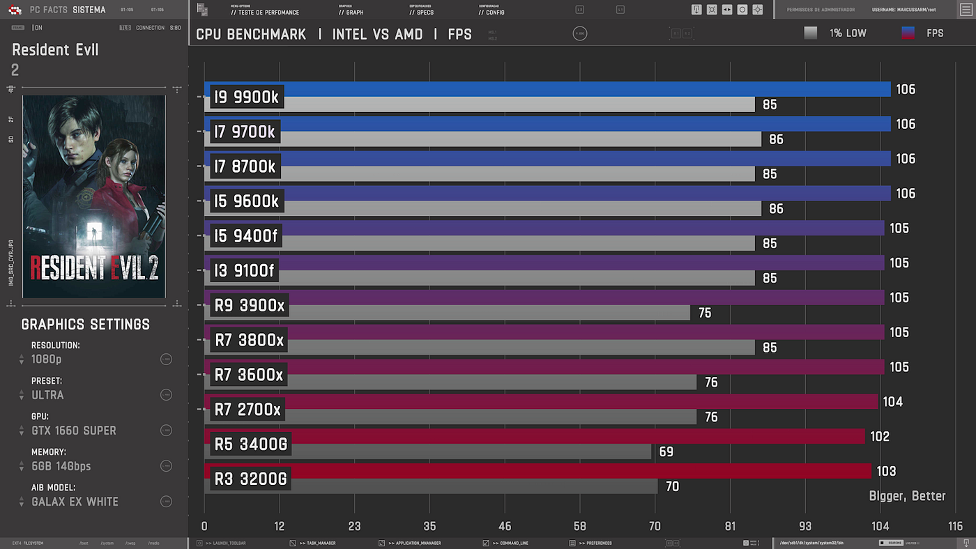 Intel Core i9-10900K aparece em teste de benchmark rodando a 5,4