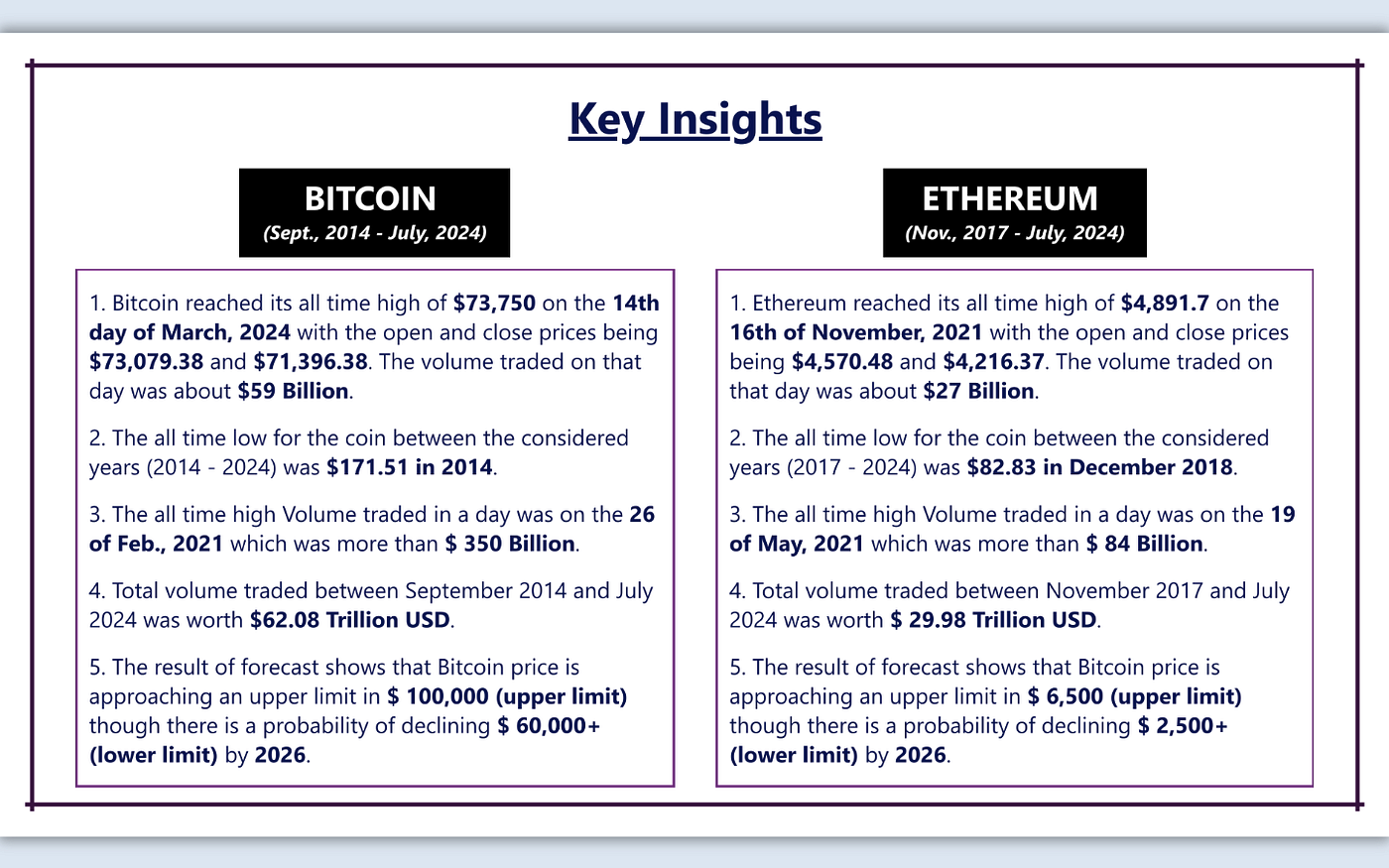 Analyzing Bitcoin & Ethereum from 2014 to 2024: Key Insights Using Power BI  & Excel | by Abdulmumin Solihu | Medium