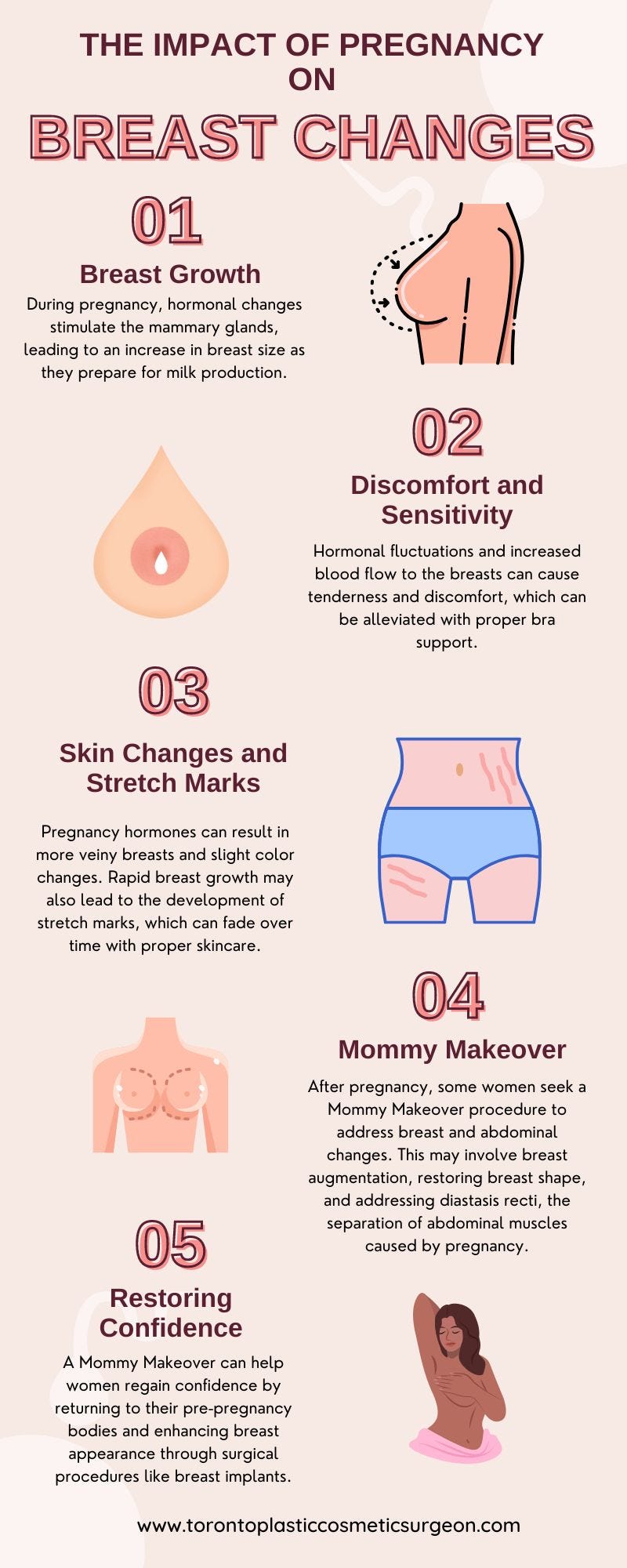 Breast changes during or after pregnancy