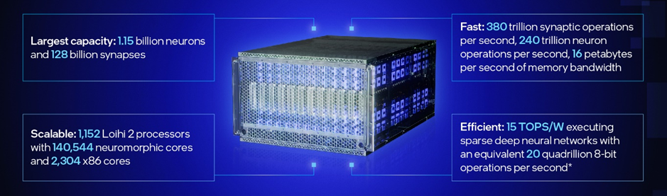 A closer look at Neuromorphic Computing | by Mrigeeshashwin