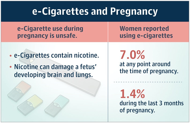 Crucial Aspects to Consider Before Vaping | by Danielle Siarri MSN, RN