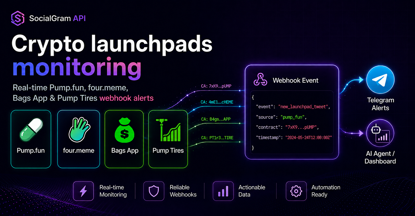 Build real-time Pump.fun, four.meme, Bags App, and Pump Tires alerts with SocialGram API webhooks, new_launchpad_tweet events, and meta.crypto launchpad metadata.