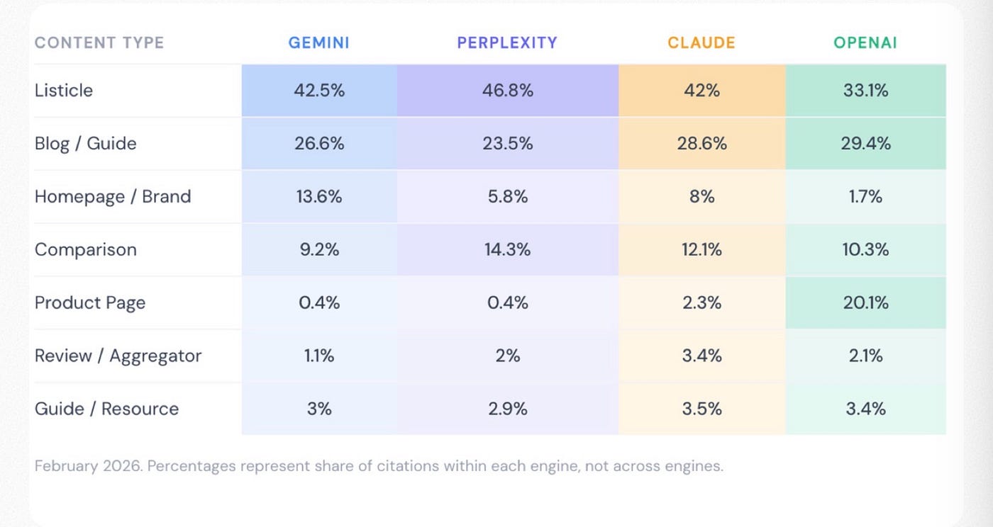 The Content Format That Wins AI Citations