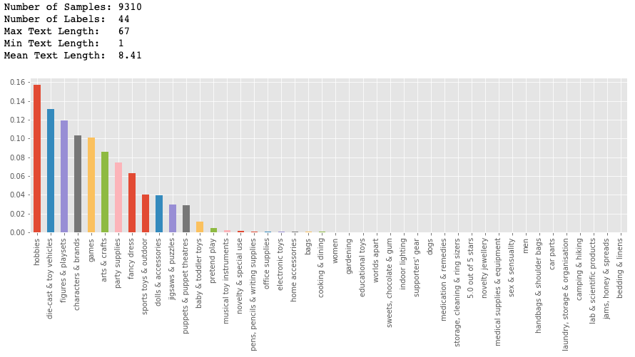 Criando Pokémons com Deep Learning, by Adriano Dennanni, Neuronio BR