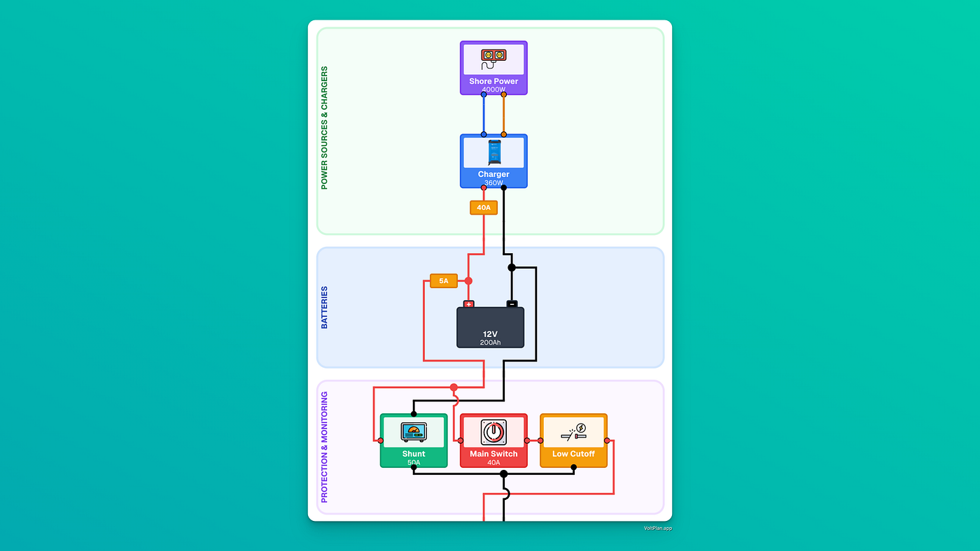 Why Good Wiring Diagrams Still Don’t Exist (And How VoltPlan Is Trying to Fix It)