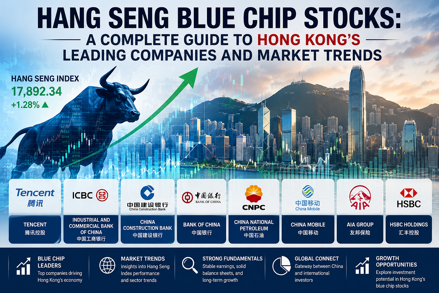 Hang Seng Blue Chip Stocks