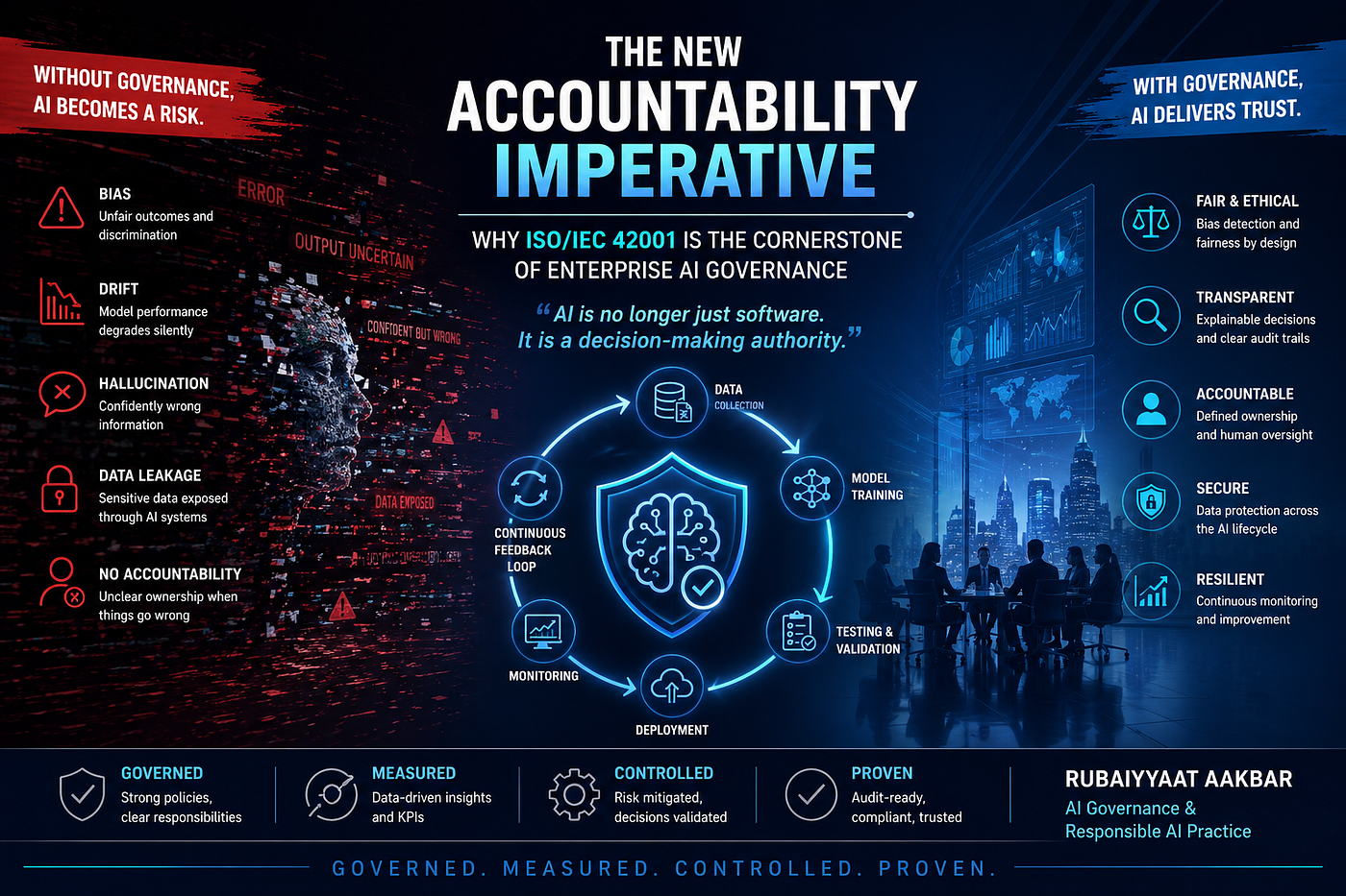 The AI Failure That Had No Hacker: How AIMS Prevents Enterprise AI Risk