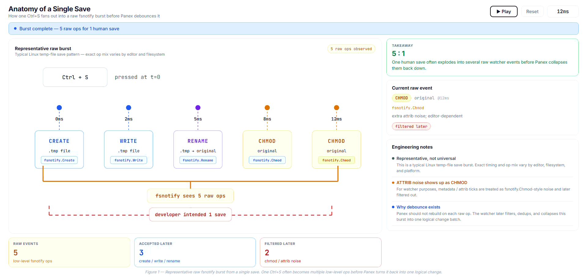 File Watchers Lie: Debounce, Throttle, and Coalescing in Build Loops