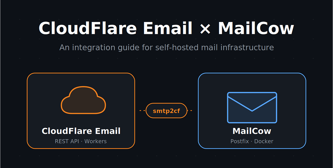Using CloudFlare’s New Email Service as a Mailcow Smarthost