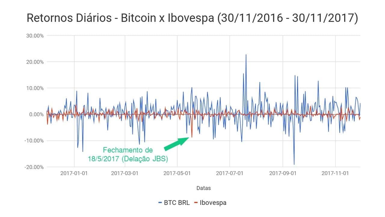 Desafio Fintech: Como investir em Bitcoin e TUDO sobre criptomoedas | by  Luciano Tavares | Medium