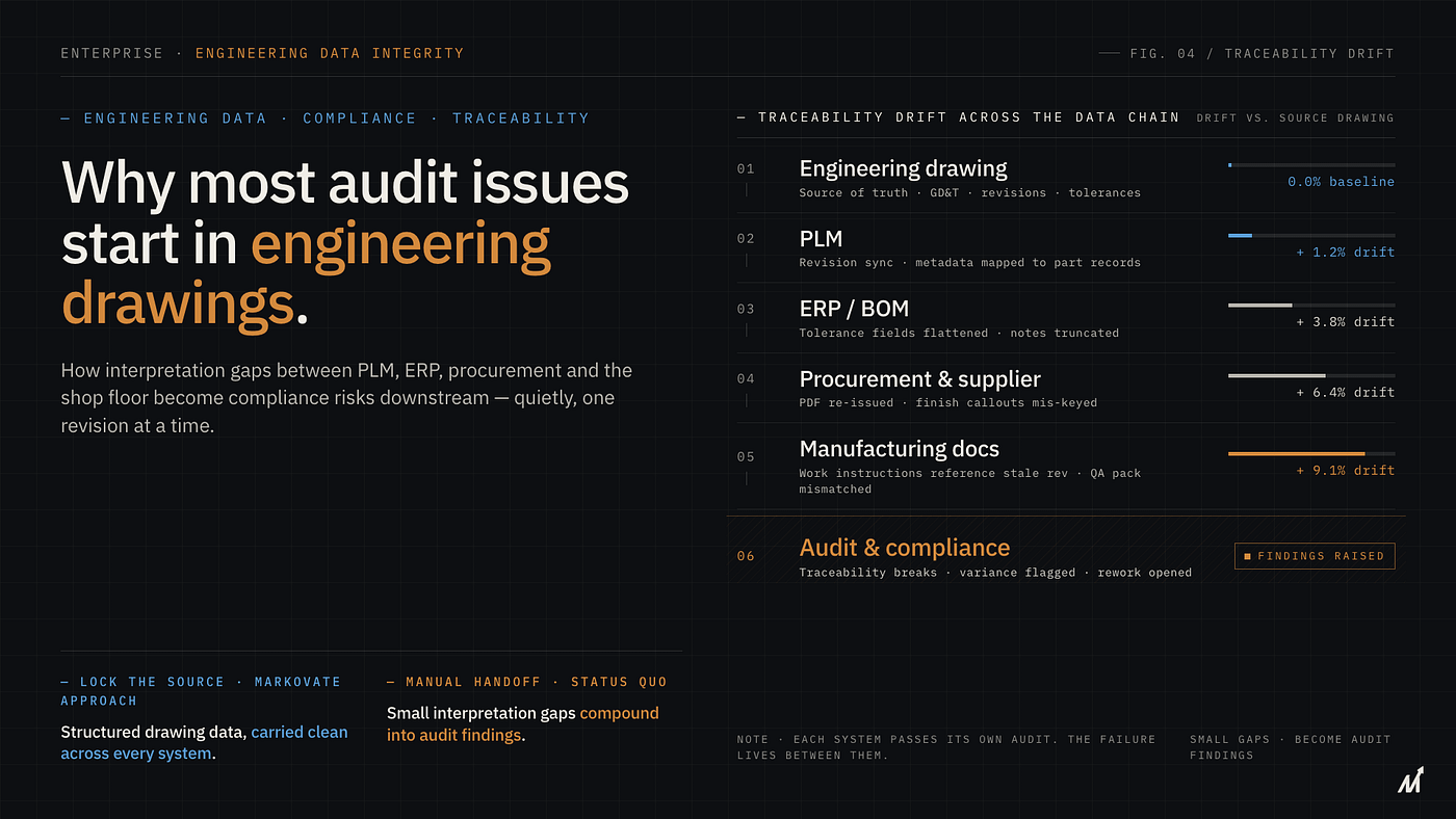 Why Most Audit Issues Start in Engineering Drawings