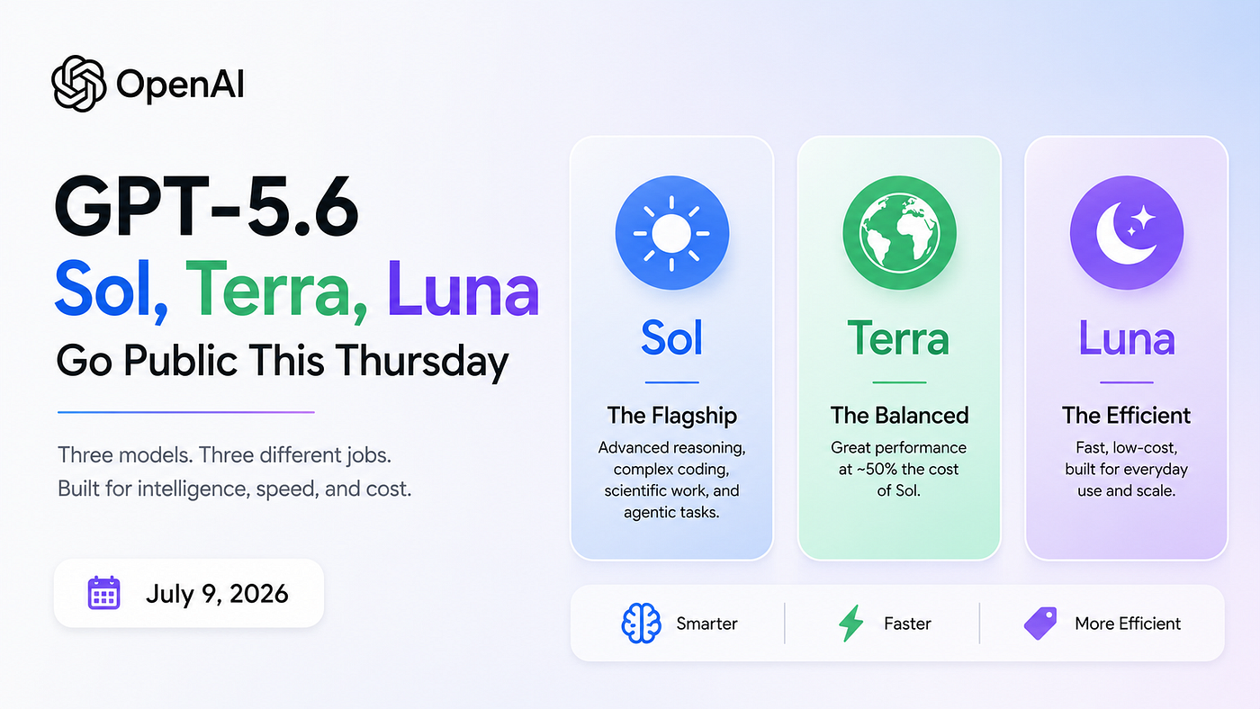GPT-5.6 Is Here: Inside OpenAI's Most Capable Model Family Yet
