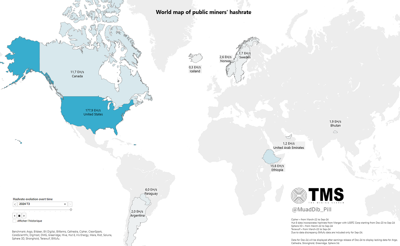 Mapping Miners from Hashrate to Megawatts (part 1 & 2) | by The Mining  Search | Medium