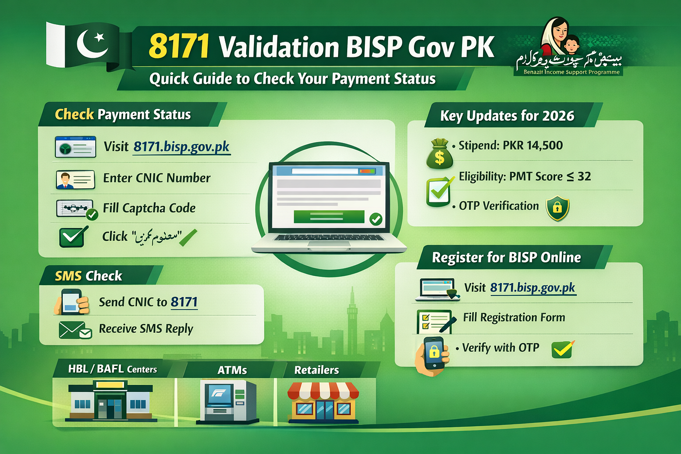 8171 Validation BISP Gov PK