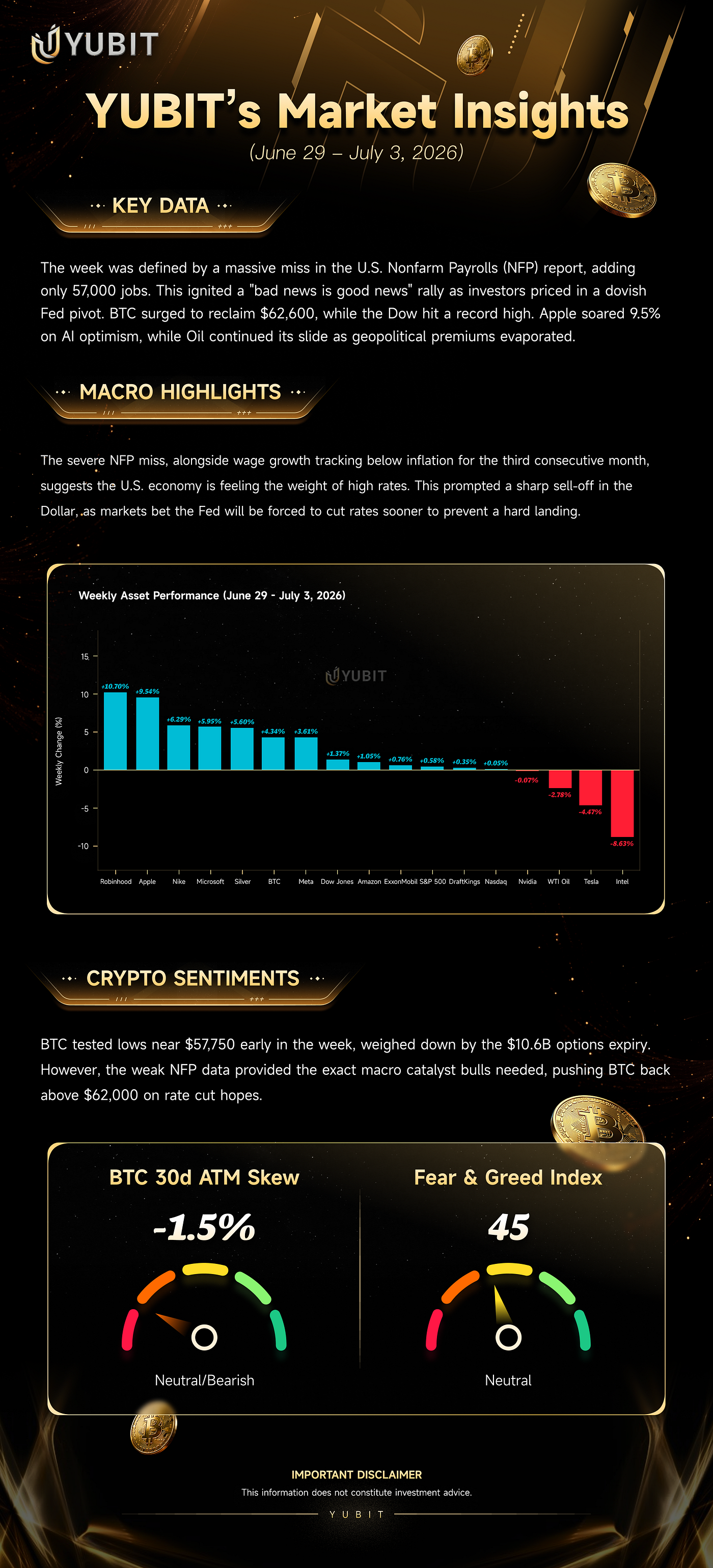 YUBIT Market Flash (June 29 — July 3, 2026)