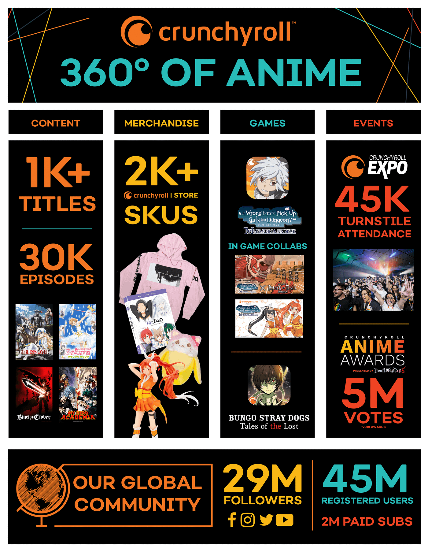 The Anime Crunchyroll Awards Forgot 