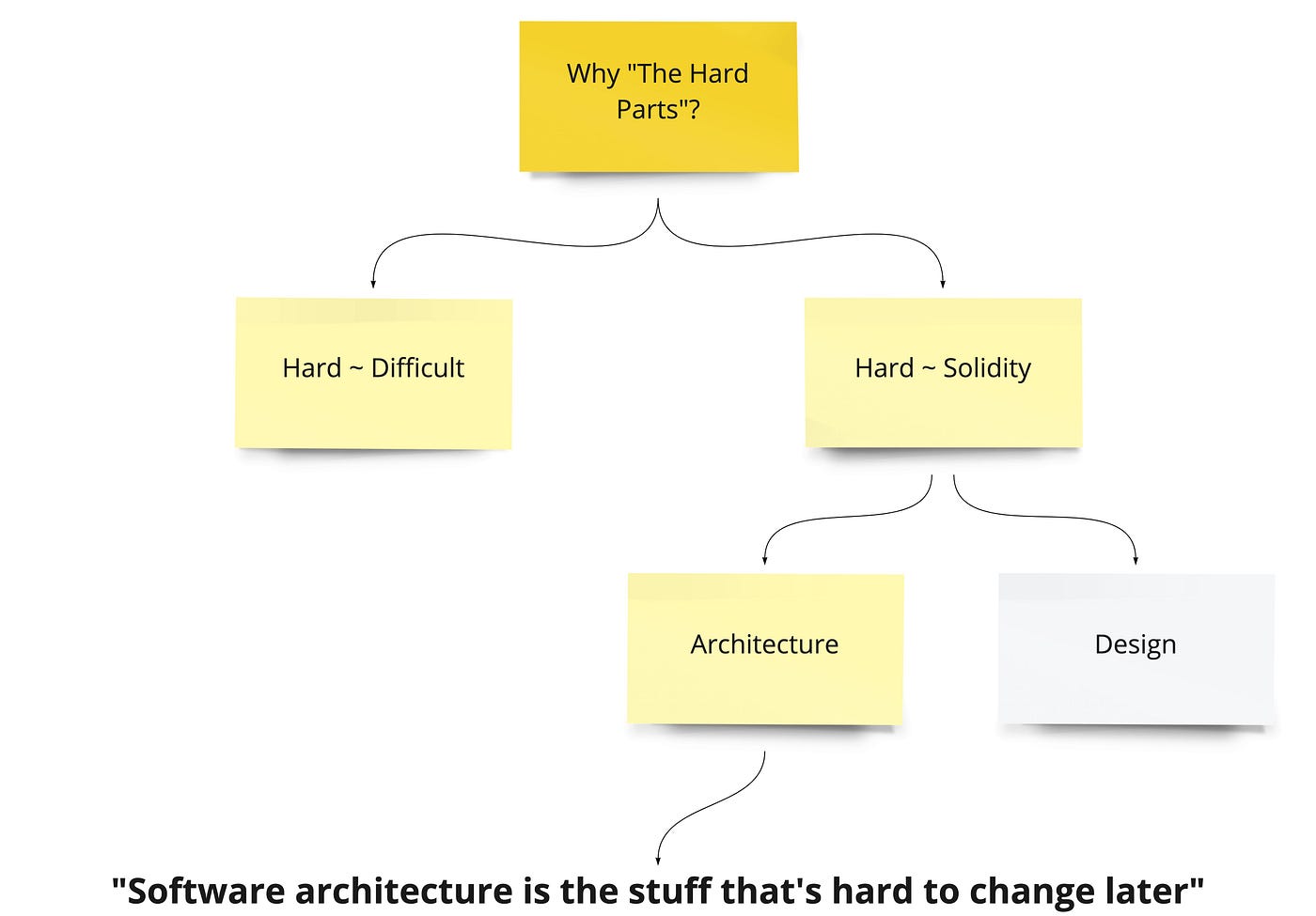 Обзор книги “Software Architecture: The Hard Parts” — Part 1 | by