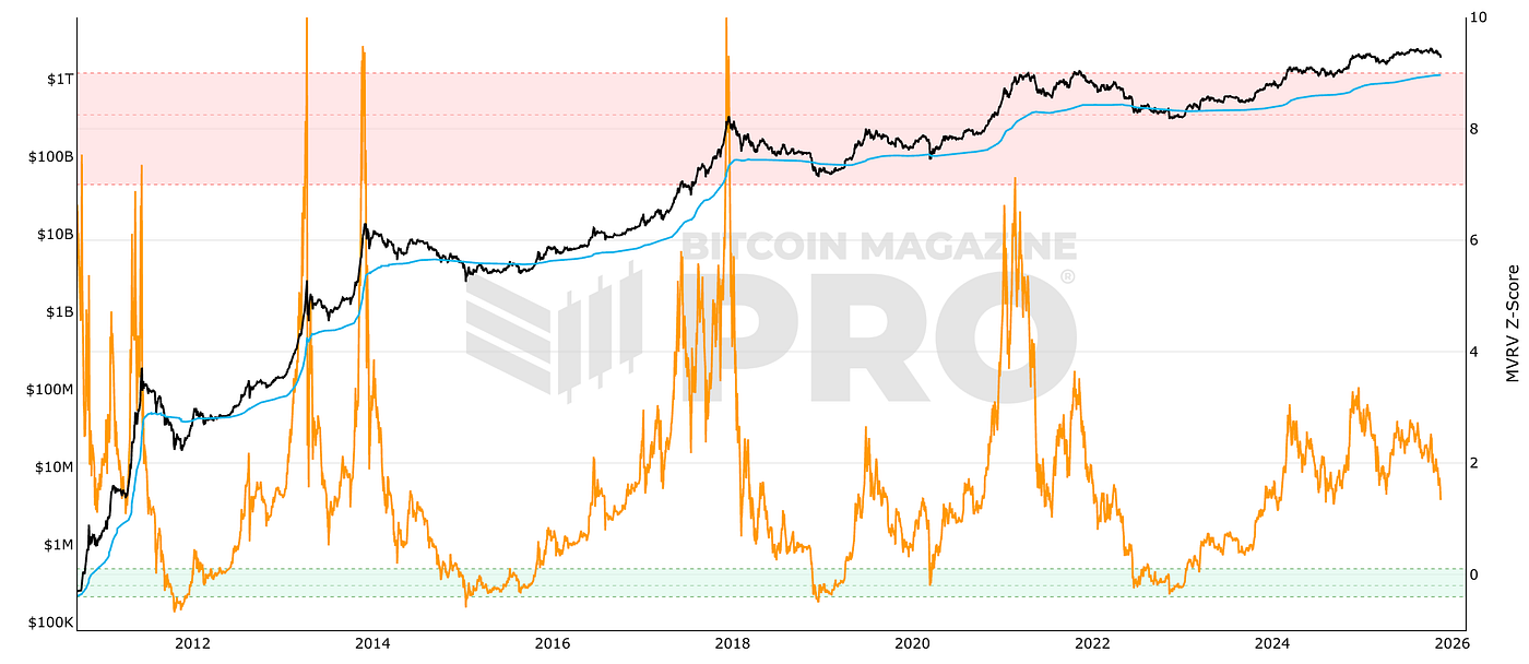 How Quantitative Analysts Decode Bitcoin Market Cycles Through Holder  Behavior | by Yavuz Akbay | Medium