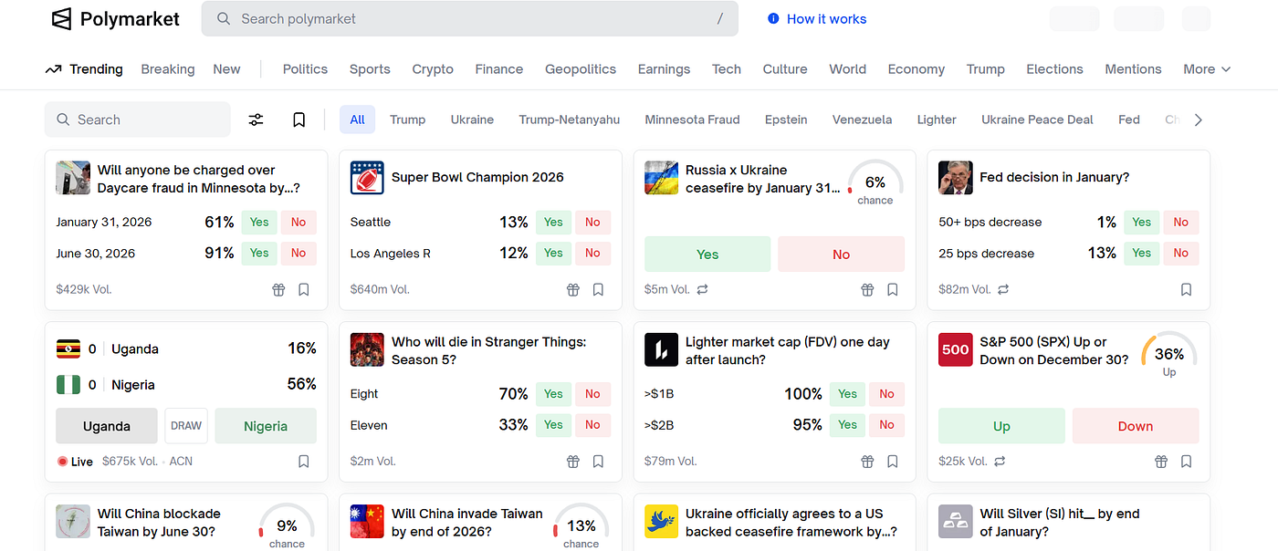 This Is All You Need If You Ever Thought About Mixing Polymarket and AI |  by Tattva Tarang | Coding Nexus | Dec, 2025 | Medium