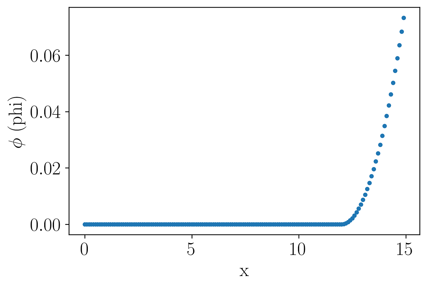 5 Powerful Tricks to Visualize Your Data with Matplotlib | by Rizky Maulana  Nurhidayat | Towards Data Science