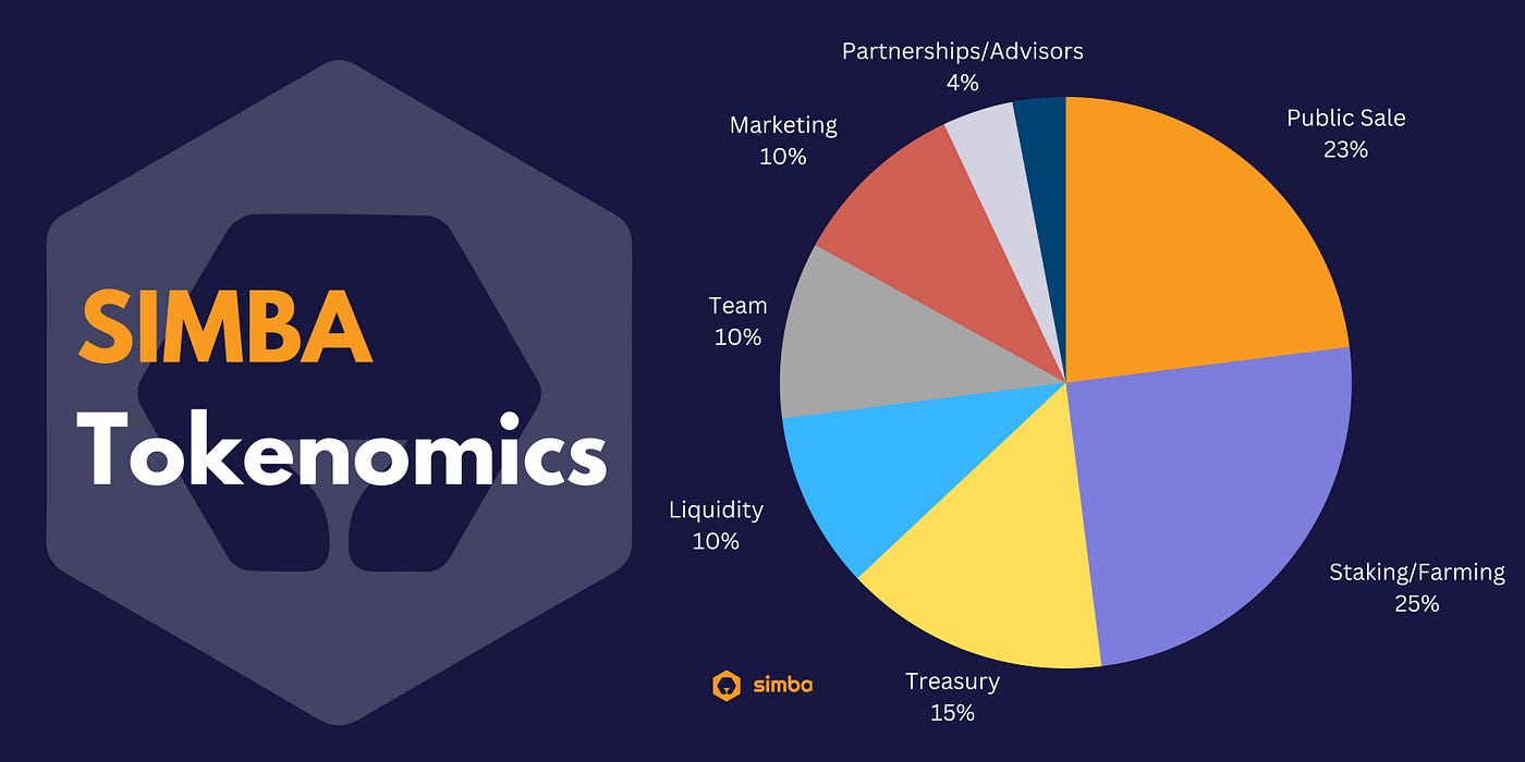 Public Sale Deep Dive: SIMBA token on Launchpads | by Simba Exchange |  Medium